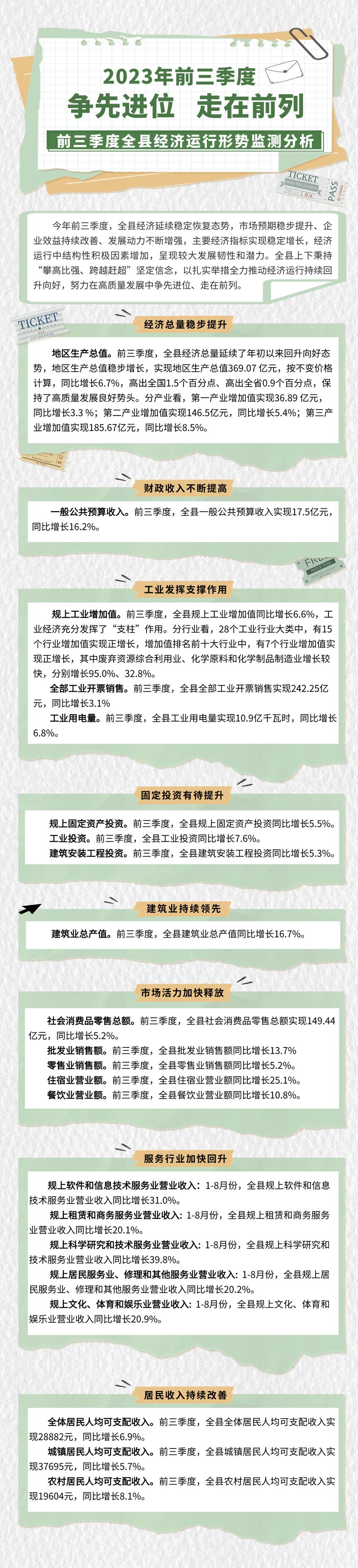 202312142023年前三季度全縣經濟運行形勢監測分析.jpg